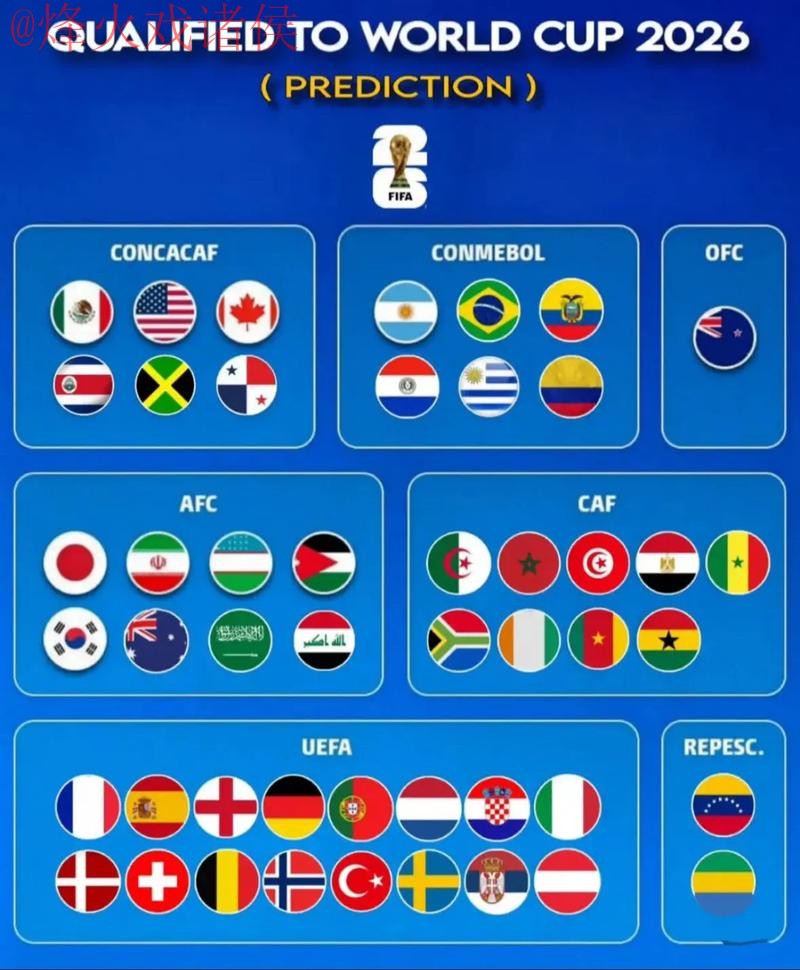 官方世界杯预测排行榜分析