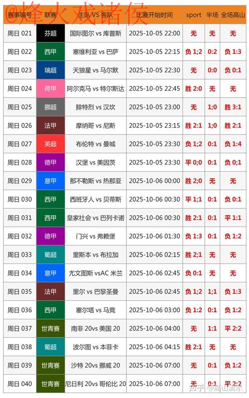 世界杯比分正规预测分析：掌握最新动态